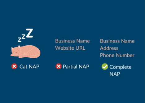 nap Name, Address, and Phone (NAP) citation consistency